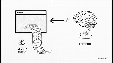 How AI Memory Works (It