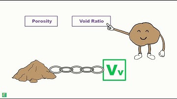 Soil - Porosity