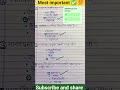 GK QUICK REVISION FOR UP POLICE, UP SI, SSC, RAILWAY, UP PCS R.O, A.R.O, V.D.O, IMPORTANT...💯💯✅️✅️🙏