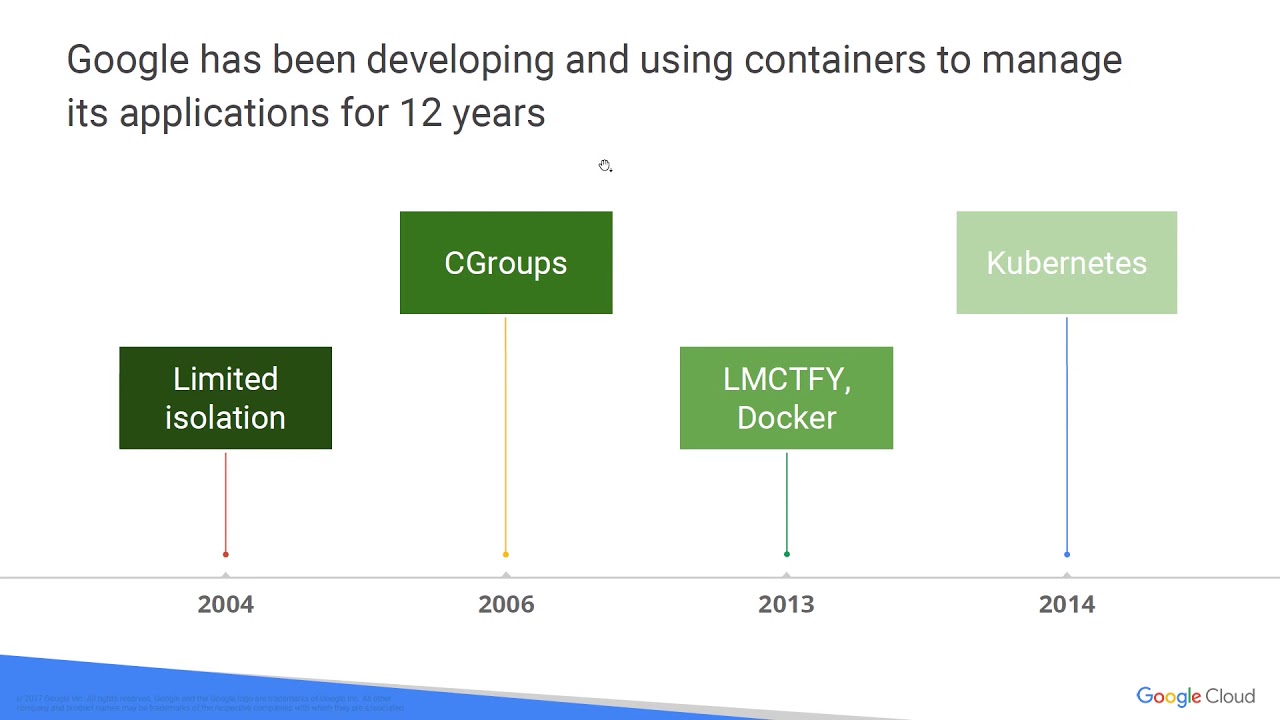 No such container