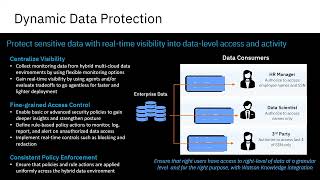 5 minutes of... Guardium Data Protection - Overview