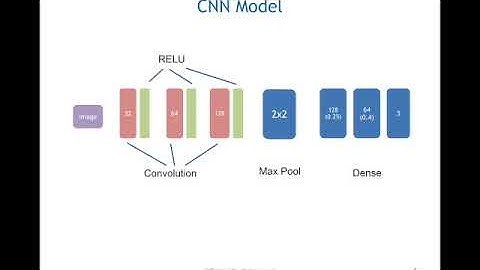 CSCI_E89: Deep Learning - IdentificationOfForeignLanguage (2 Minutes)