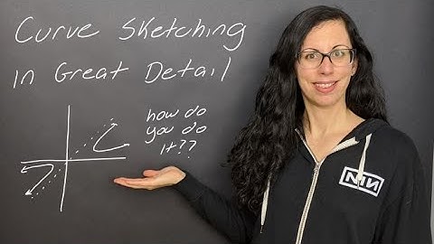 Lesson: Curve Sketching