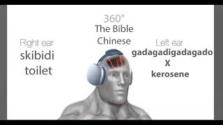 Right Ear Skibidi Toilet, Left Ear Gadagadigadagado x Kerosene, 360° The Bible (Chinese)