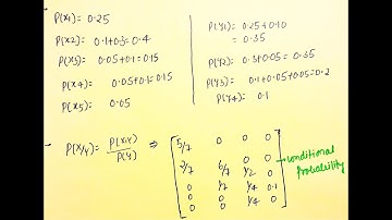 Joint Entropy , Conditional Entropy , Mutual Entropy  with example