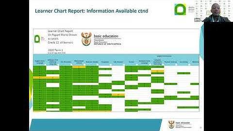 DDD Learner & Subject Analysis Webinar