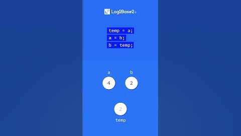 Swap two numbers | Log2Base2®