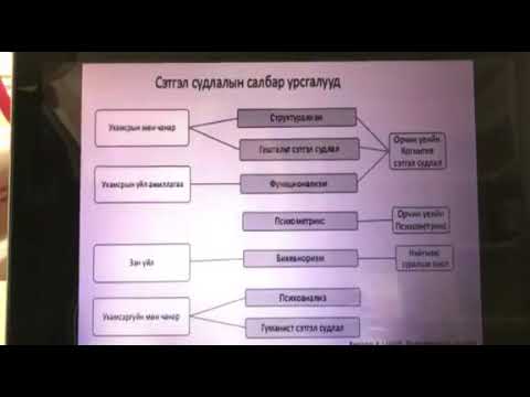 Видео: Гештальт эмчилгээ нь ямар чиглэлтэй вэ?