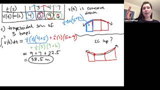 4/20 AP Calc AB Lesson- Review of Unit 6: Integration