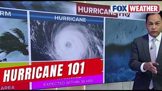 Know  Your Hurricane Watches And Warnings As The 2026 Atlantic Season Approaches