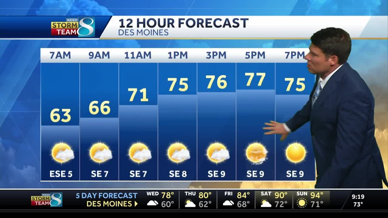 Iowa weather: Staying cooler than average with occasional isolated ...