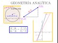 Geometría analítica: completo resumen del tema