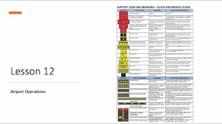 Free Private Pilot Ground School Lesson 12/18: Airport Operations