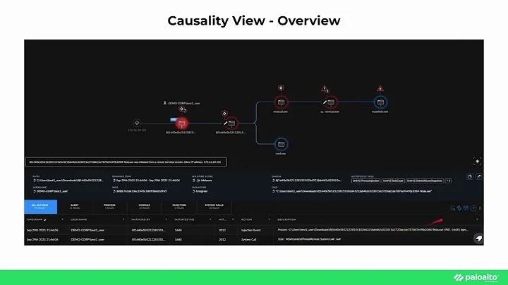 Cortex XDR How-To Video: Investigate an Incident