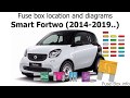 Fuse box location and diagrams smart fortwo 20142019