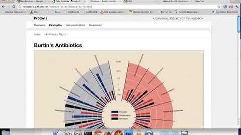 Google Chart API demo