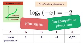 Розв&#39;яжіть логарифмічне рівняння