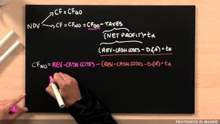 NPV calculation: taxes (Deborah Agostino)
