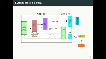 ZYNQ AXI DMA Under Linux with Network Based Data Transfer