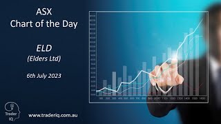 TIQ ASX Chart of the Day   ELD   Agribusiness stock smashes resistance