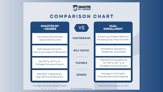 Dual Credit vs Dual Enrollment... Work Smarter, Not Harder!
