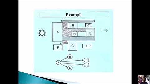 VLSI CAD Assignment | VIT Chennai