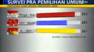 Download lagu Aria Bima - Pro Kontra Hasil Survey 1