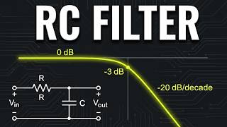 Lecture 6: Master Bode Plots in Minutes: RC Low Pass Filter Guide #circuits  #electricalengineering