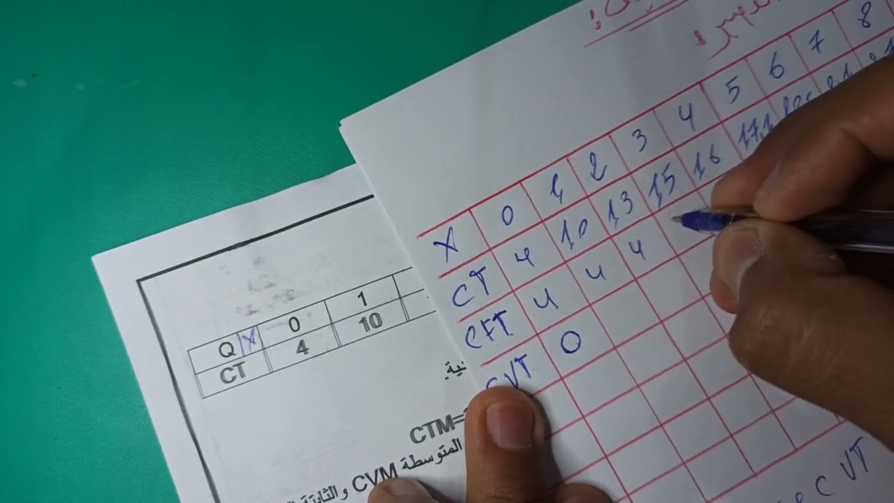 نظرية التكاليف ، في المدى القصير ، اقتصاد جزئي 2 ، تمرين رقم 1