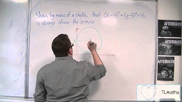 OCR MEI Core 1 9.05 Sketch the Circle (x - 4)^2 + (y - 5)^2 = 16