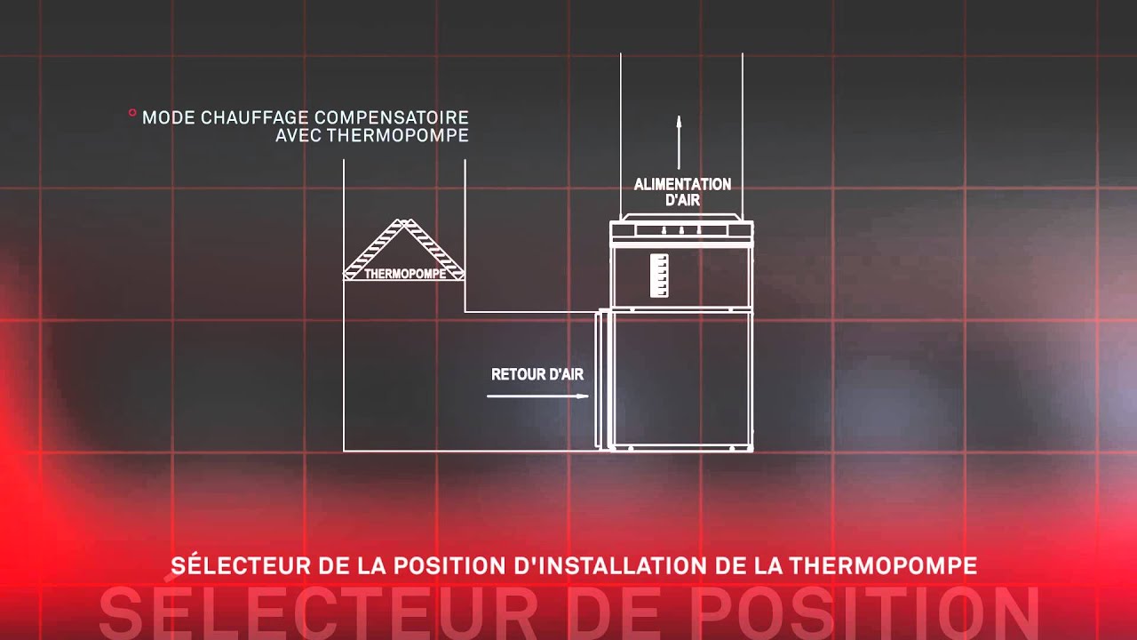 Stelpro Electric Furnace - Les Entreprises MPH