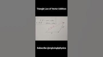 Triangle Law of Vector Addition