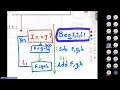 CIIC 4082 - Class 5: Conditionals and Loops for MIPS