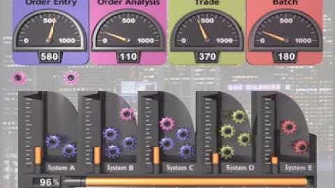 IBM Mainframe - mettle