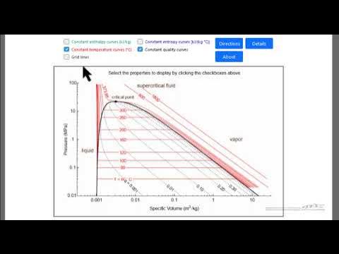 Pressure-Volume Diagram for Water (Interactive Simulation) - YouTube
