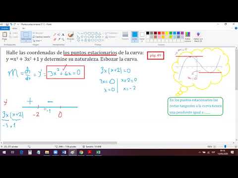 Video: ¿Tiene el punto estacionario?