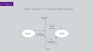 Information Flow Models and Hook-Up Theorem - Part 1 - Cyber Attack Countermeasures
