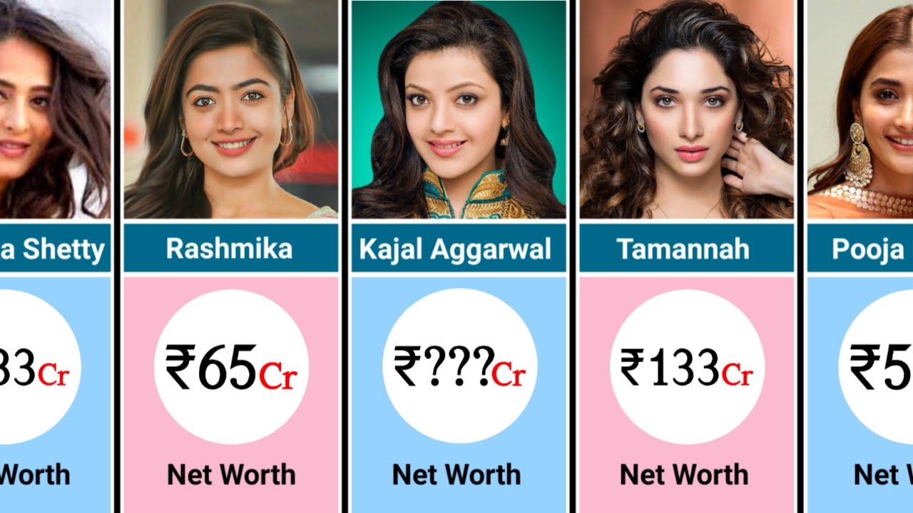 Richest South Indian Actress - 2024 - YouTube