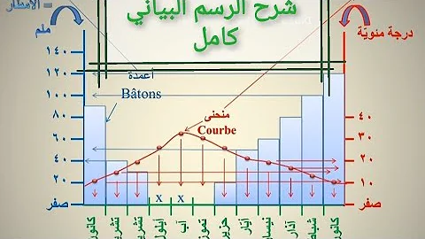 لون بياني في وتري فوقها الندي اكليلا Mp3