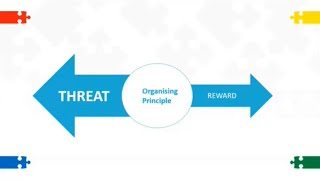 Threat and Reward