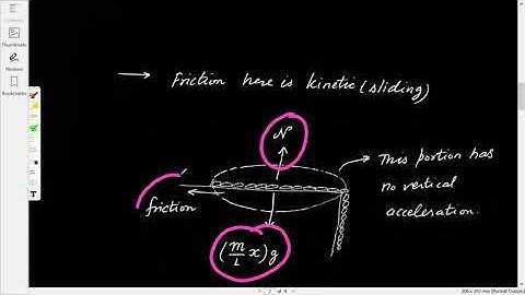 HC Verma || Chapter 8 || Work, Energy, Power || Q39 Solution