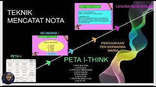 Kemahiran Belajar (Teknik Mencatat Nota)