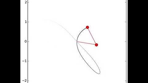 double pendulum with python