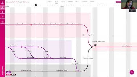 Sharktower demo: the full tour in 4.5 minutes