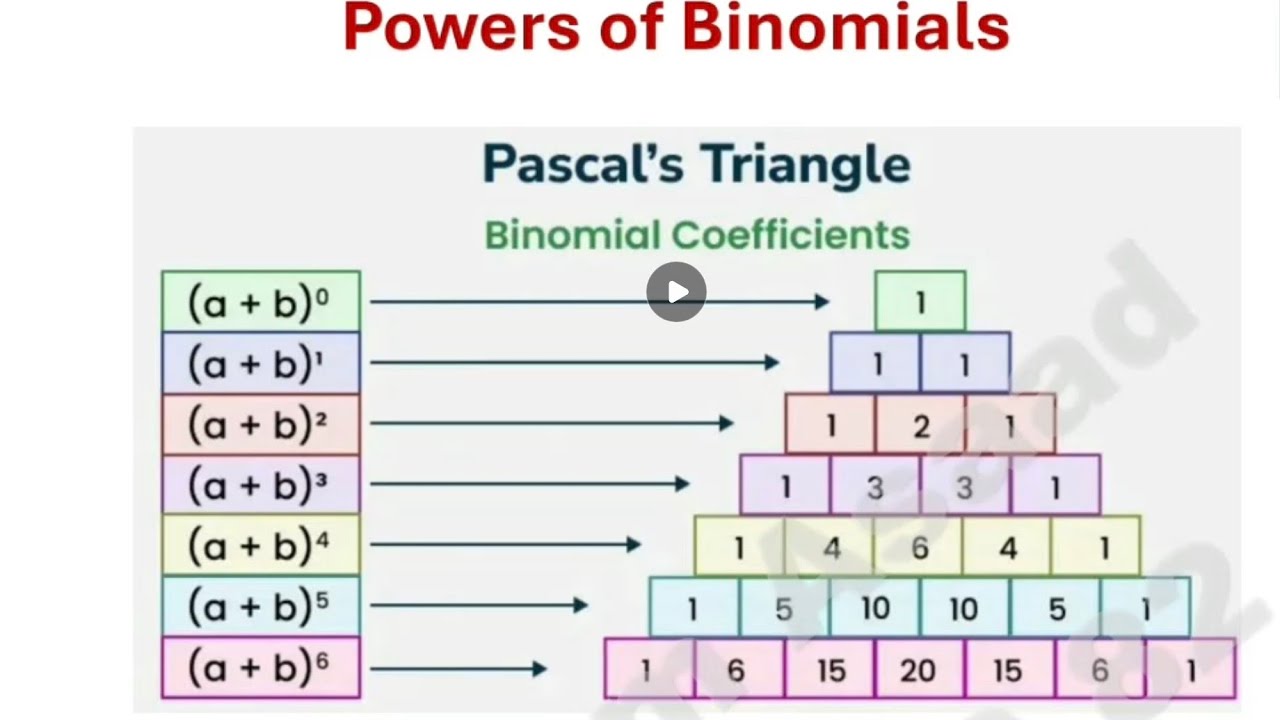 pascal's Triangle ( powers of Binomials ) 10 advanced term 3 with Mr ...