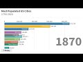Most Populated US Cities (1790-2020)