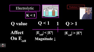 9.9 Cell Potential Under Nonstandard Conditions Reactions