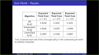 Report of Raghuram on Multi agent Reinforcement Learning and its applications to Smart Grids