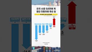 반도체 버텼지만 철강·자동차에 무슨 일?... 미국 수출 5년만에 뚝