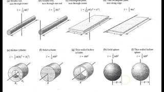 Video 2  Simple Shapes and Parallel Axis